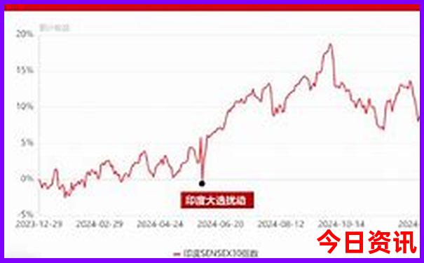 贵州自驾游6天最佳路线
